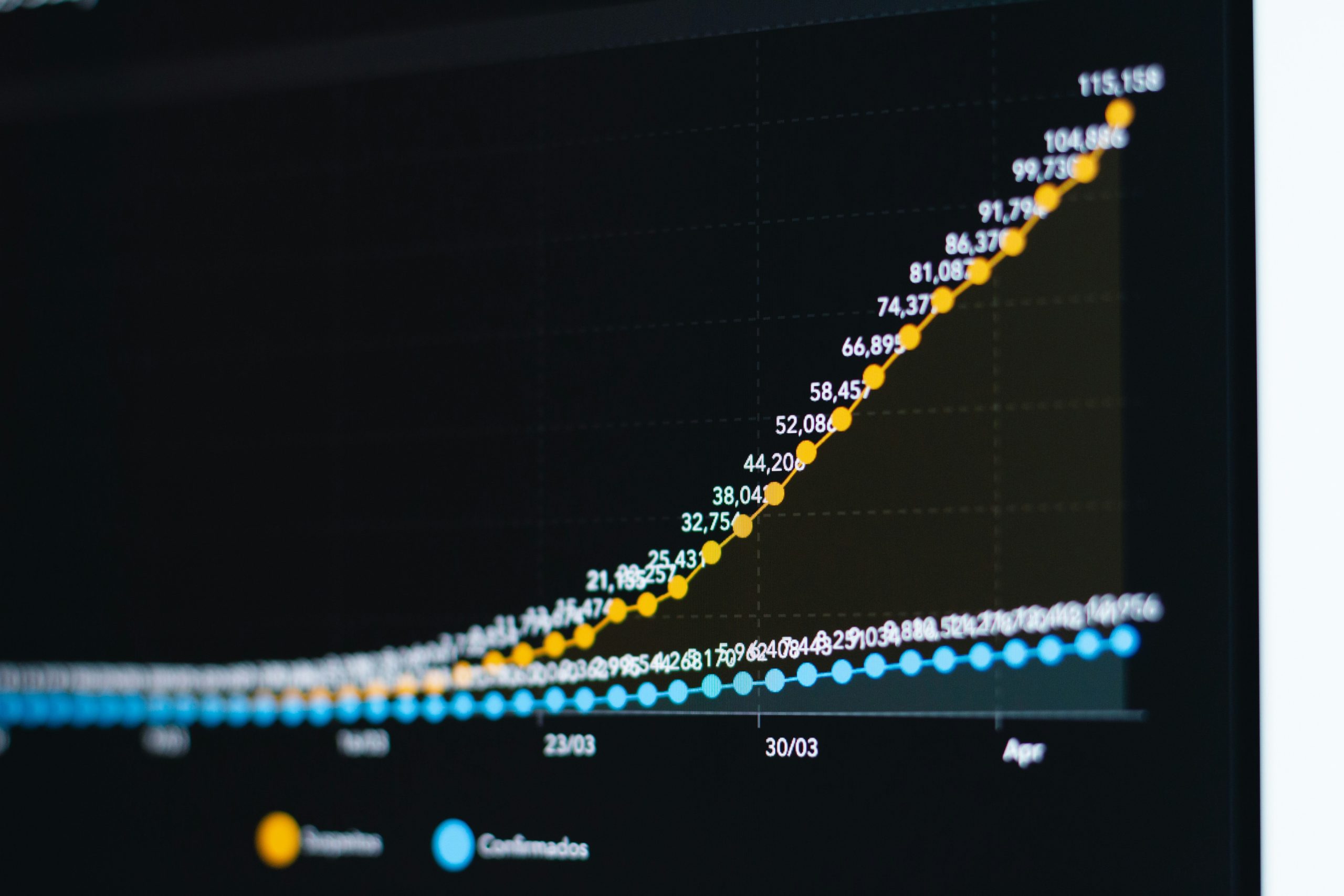 A bar graph showing increased retention rates for streams using chat overlays