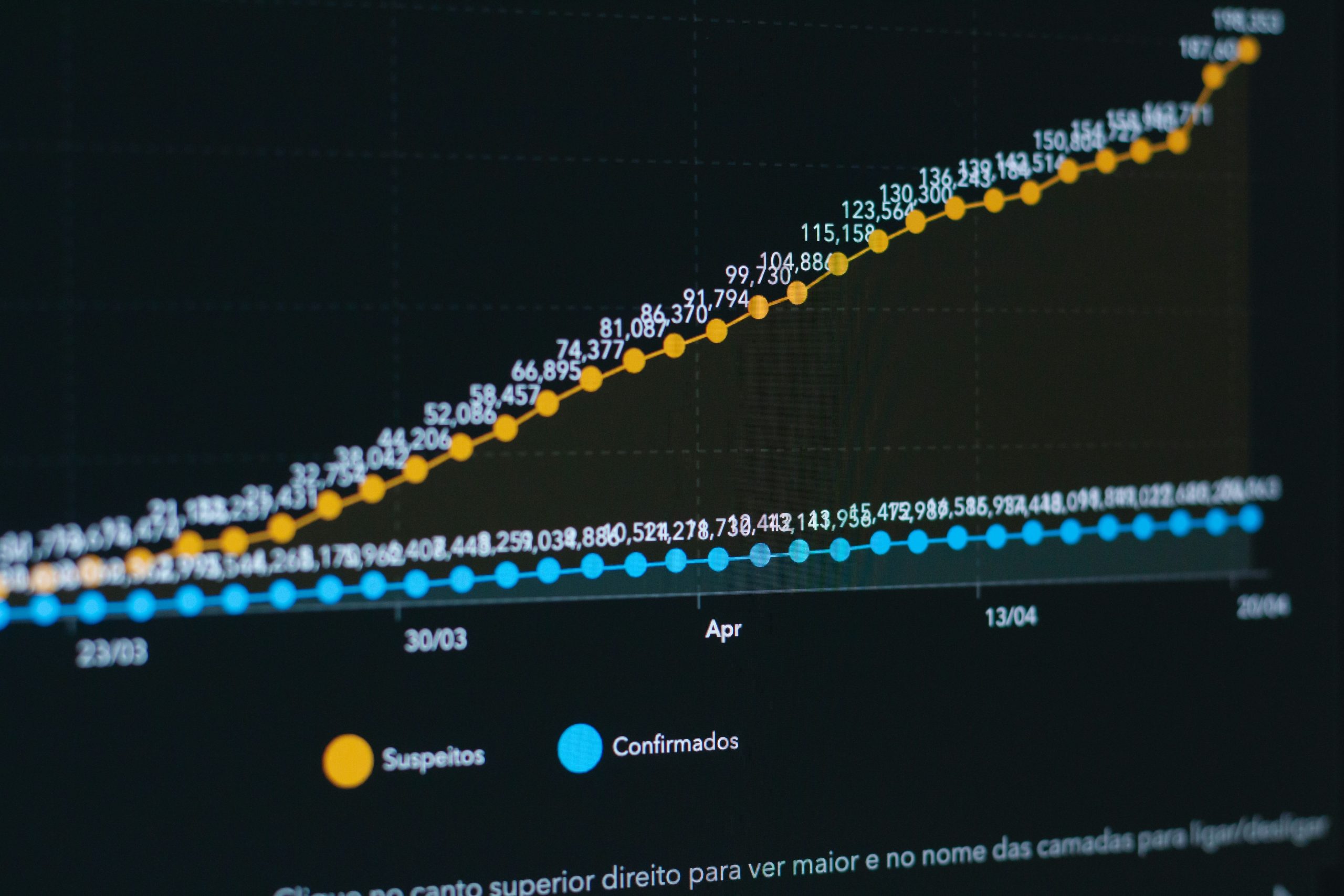 Graph showing increased viewer engagement after bot implementation