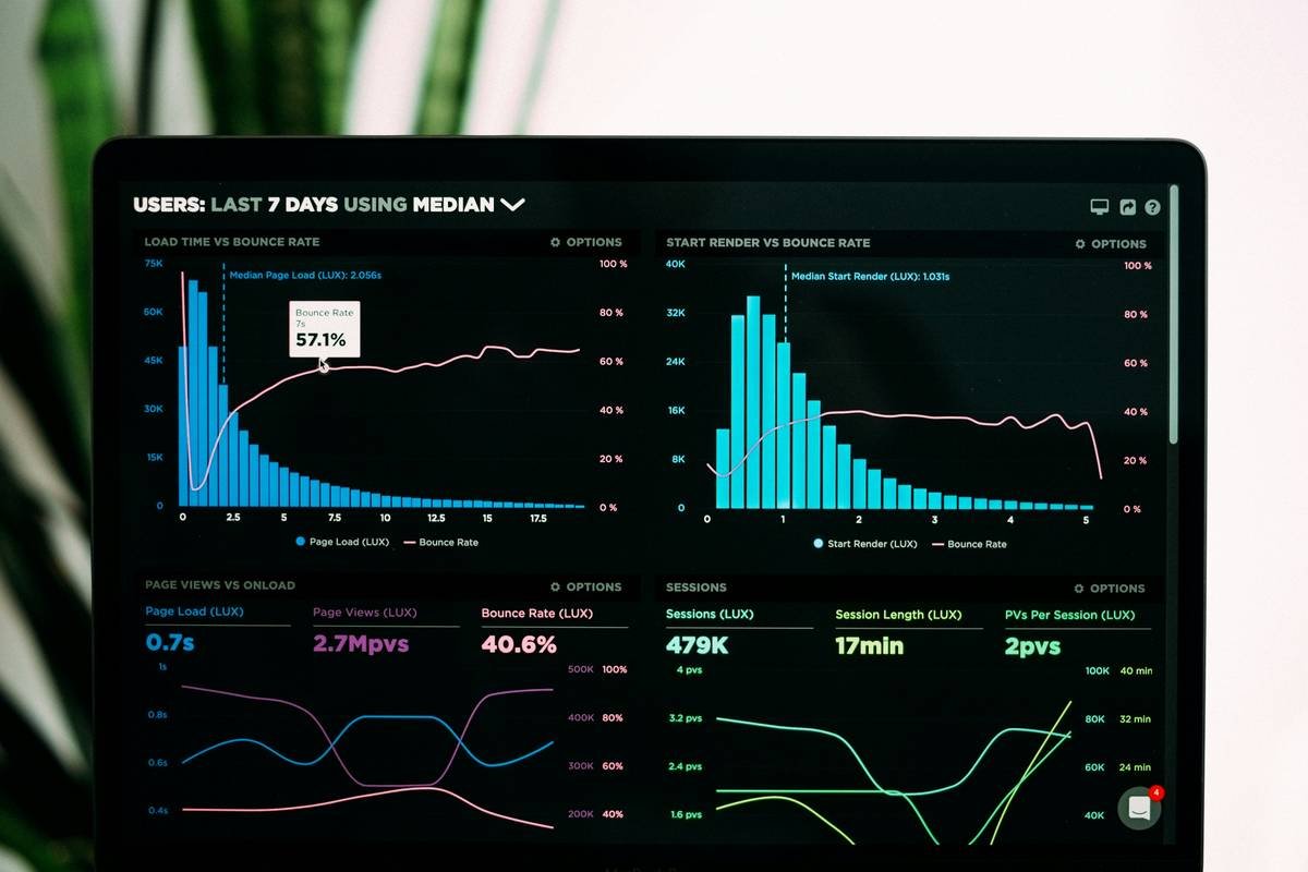 Before-and-after screenshot of LunaPlays' Streamlabs dashboard showing avg viewers jumping from 8 to 1,200