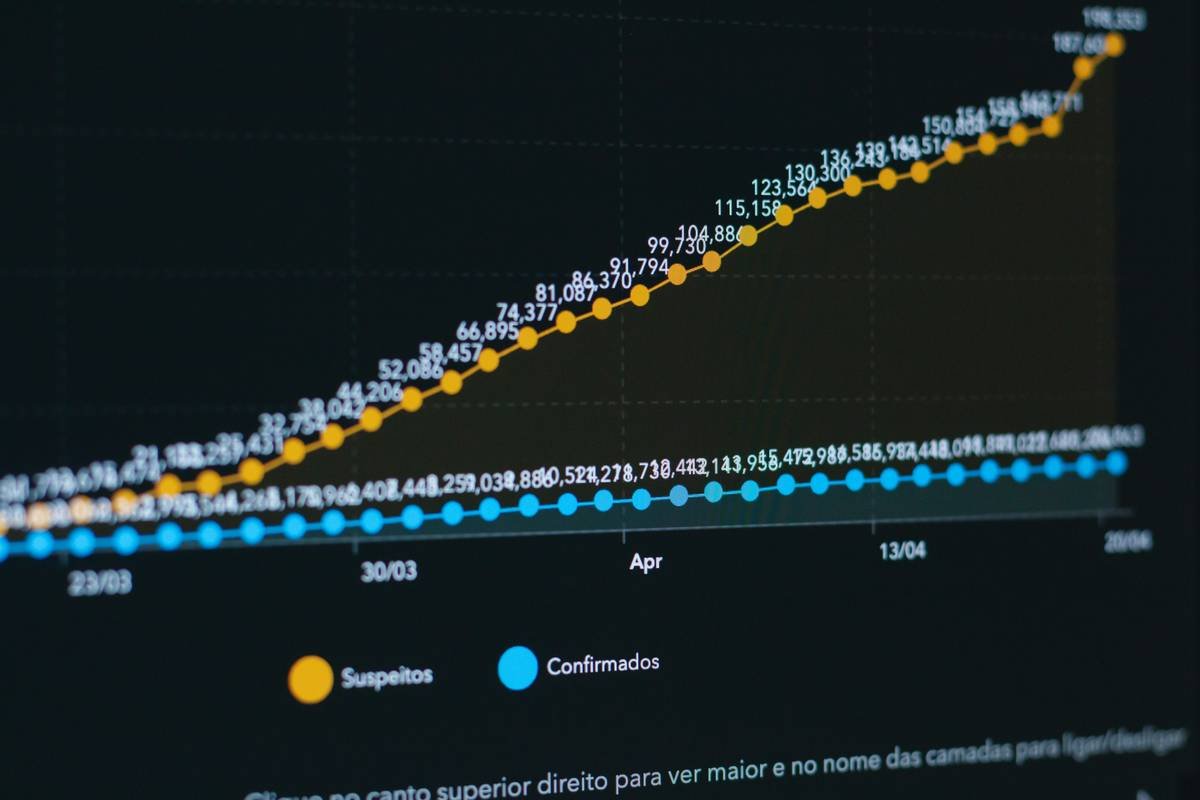 Before and after analytics screenshot showing retention increase from 35% to 73% after engagement tweaks